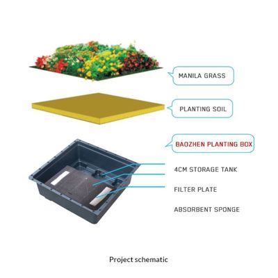 サポートルーム 空間 選択 家庭用 ガーデン 花器 と プランター の プラスチック 植物の トレイ