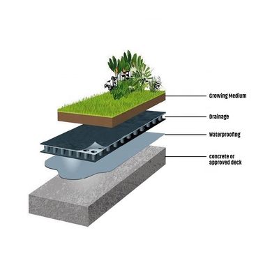 HDPE 緑色の屋根 庭園 基礎膜 4平方メートルあたり量