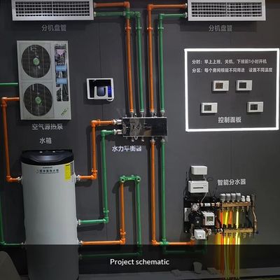 450*450*25MM プラスチック マニフォールド 温水床暖房システム 倉庫用