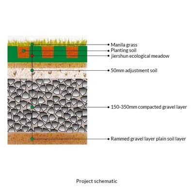 410x410mm Hdpe グリーンポロースパバー インターロック Pp 芝生グリッド 景観 芝生パバー