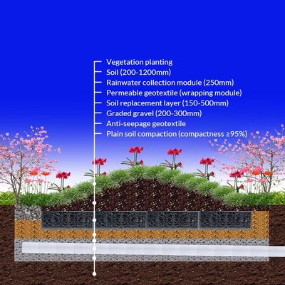 HDPE素材 プラグイン型 地下雨水を保持するタンク トリートメントシステム